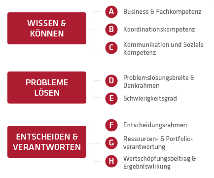 Infografik Methode